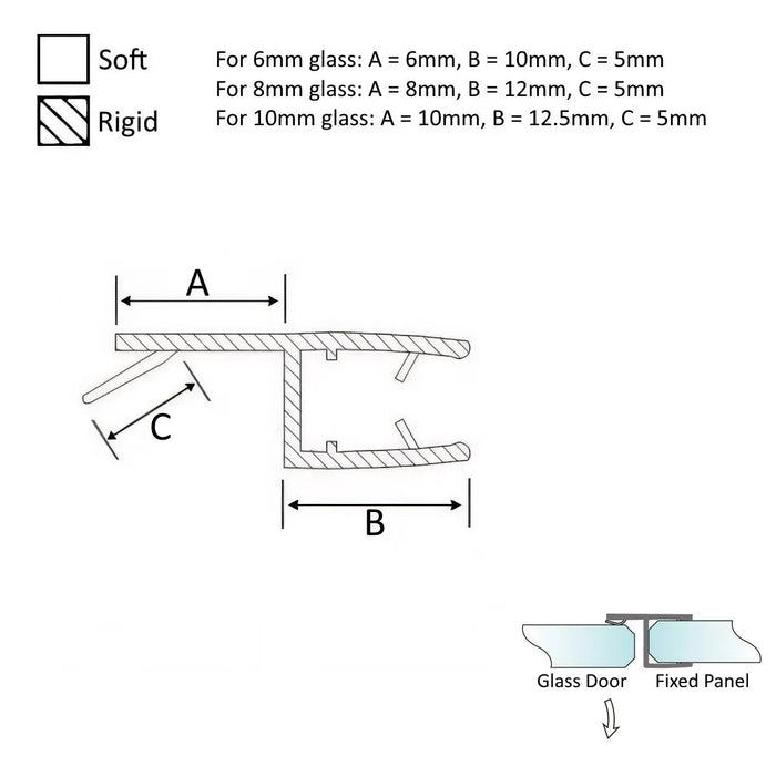 Translucent Glass to Glass Closure Seals